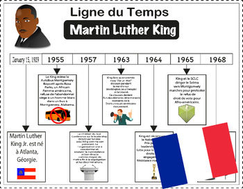 Preview of Martin Luther King Jr. Timeline Black History - French Language