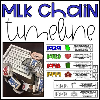 Preview of Martin Luther King, Jr. Timeline Chain