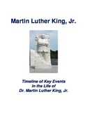 Martin Luther King, Jr: Timeline of Key Events in His Life