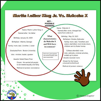 Compare And Contrast Malcolm X And Martin Luther King Jr
