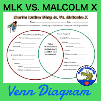 Preview of Martin Luther King Jr. Vs. Malcolm X Venn Diagram Digital and Print