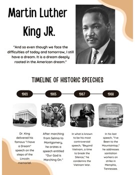 Martin Luther King Jr. poster by The Creative Aide | TPT