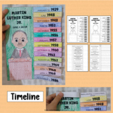 Martins Luther King JR Timeline Research Writing Project A