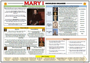 Preview of Mary I - Knowledge Organizer!