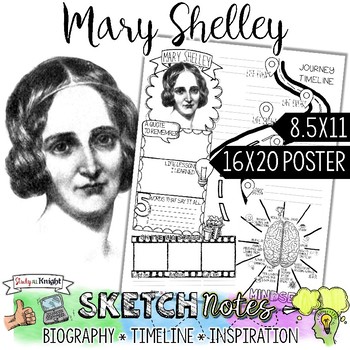 Preview of Mary Shelley, Women's History, Biography, Timeline, Sketchnotes, Poster