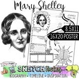 Mary Shelley, Women's History, Biography, Timeline, Sketch