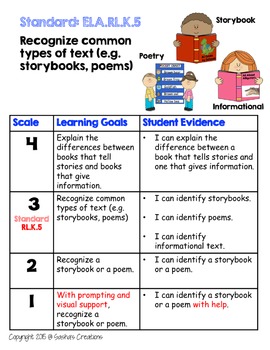 Marzano Aligned Common Core ELA Bundle Performance Scales Grade K