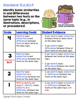 Marzano Aligned Common Core ELA RI Performance Scales 1st Grade | TPT