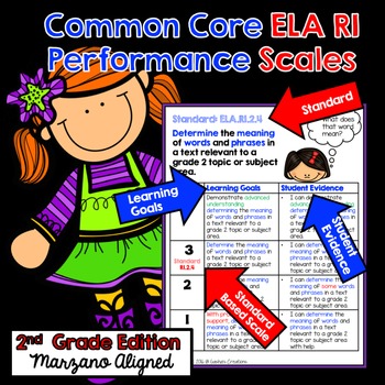 Preview of Marzano Aligned Common Core ELA RI Performance Scales 2nd Grade