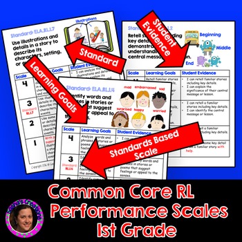 7.RL.1.1 Proficiency Scale by Fantastic FSA Materials