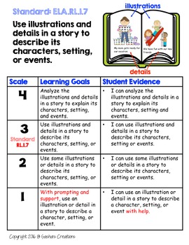 Marzano Aligned Common Core ELA RL Performance Scales 1st Grade | TPT