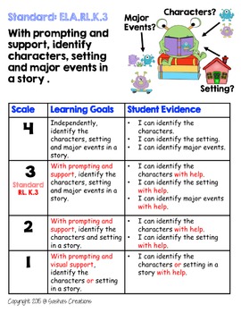 Marzano Aligned Common Core ELA RL Performance Scales Grade K | TpT