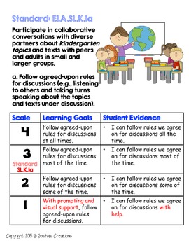 Marzano Aligned Common Core ELA Speaking & Listening Performance Scales ...