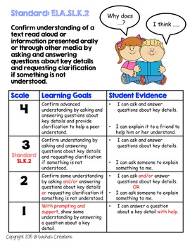 Marzano Aligned Common Core ELA Speaking & Listening Performance Scales ...