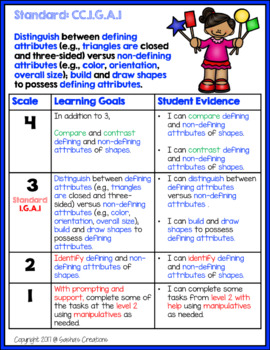 Marzano Aligned Common Core MATH Performance Scales 1st Grade | TPT