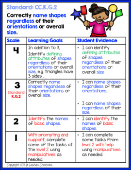 Marzano Aligned Common Core MATH Performance Scales Kindergarten