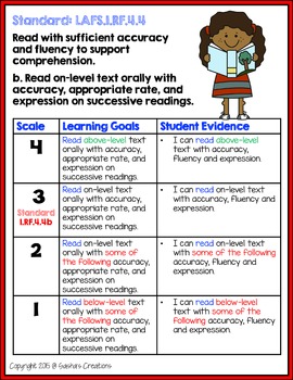 Marzano Aligned Florida LAFS RF Performance Scales 1st Grade | TPT