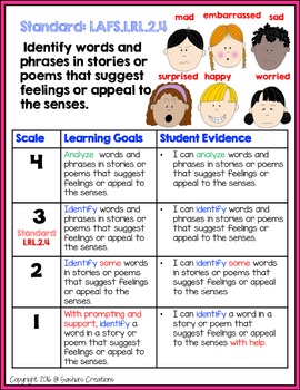 Marzano Aligned Florida LAFS RL Performance Scales 1st Grade | TPT