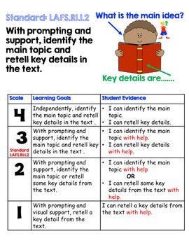 Marzano Aligned Florida LAFS RI Performance Scales Grade K by Sasha's ...