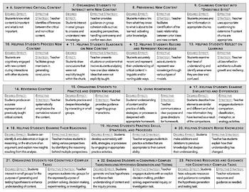 Preview of Marzano Design Question Cheat Sheet