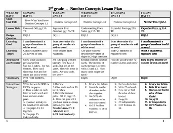 Preview of Marzano Lesson Plan - Math Concepts
