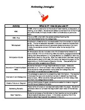 Preview of Marzano List of Activating & Summarizing Strategies (Activators & Summarizers)
