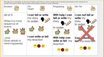 Marzano Kid-Friendly Rating Scales by Cindy Gilchrist