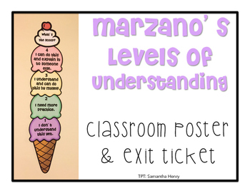 Preview of Marzano's Levels of Understanding