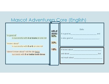 Preview of Mascot Adventures Core - Roll Reference - English