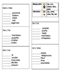 Masculin Feminin worksheet