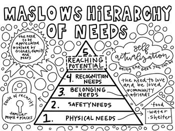 Preview of Maslow's Hierarchy of Needs Coloring Sheet