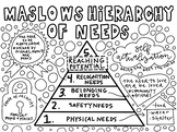 Maslow's Hierarchy of Needs Coloring Sheet