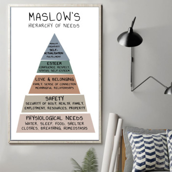 Preview of Maslow's Hierarchy of Needs Digital Print | Therapist, Counsellor Office Decor |