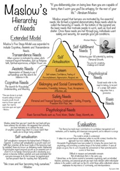 Preview of Maslow's Hierarchy of Needs Factsheet Poster