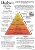 Maslow's Hierarchy of Needs Factsheet Poster