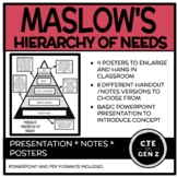 Maslow's Hierarchy of Needs - Introduction