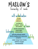 Maslow's Hierarchy of Needs .PNG | Blue Green Yellow | Pri