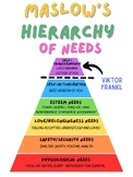 Maslow's Hierarchy of Needs Poster