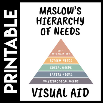 Preview of Maslow’s Hierarchy of Needs Poster