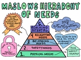 Maslow's Hierarchy of Needs Poster