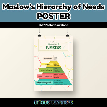Preview of Maslow's Hierarchy of Needs Poster