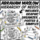 Maslow's Hierarchy of Needs Poster, Coloring Page & Graphi