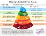 Maslow's Hierarchy of Needs SEL Poster