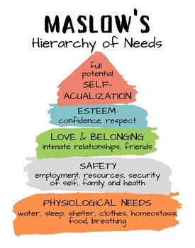 Preview of Maslow's Hierarchy of Needs Self-Care Poster/Image---PDF, PNG, JPG, SVG