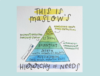 Preview of Maslow's Hierarchy of Needs and working with children