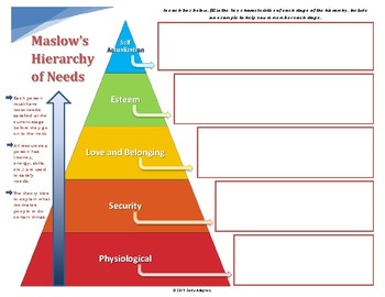 Preview of Maslow's Hierarchy of Needs in Business: Graphic Organizer