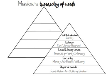 Maslow's Hierarchy of needs Triangle Magazine Collage by Miss Colorful