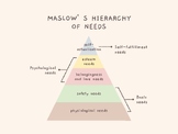Maslow's Self-Inventory