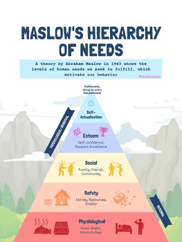 Preview of Maslows Hierarchy of Needs Classroom Poster and Scaffolded Worksheets (AP Psych)