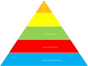 Maslow's Hierarchy of Needs Overview- PowerPoint Presentation | TpT